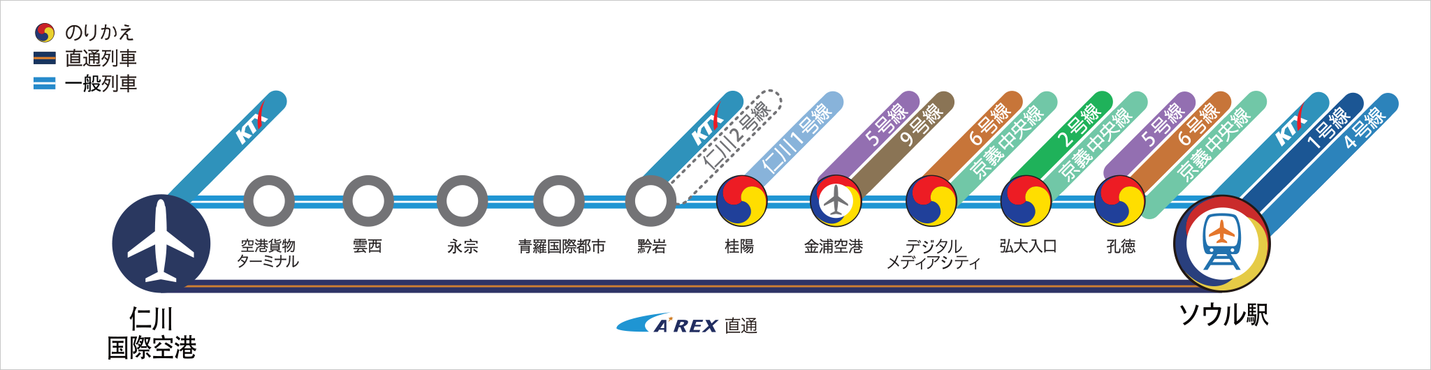 空港鉄道a Rex直通列車チケット 공항철도 직통열차 티켓 예약 공항철도 에이렉스 トリップポーズ